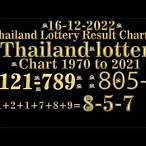 thailand lottery result november 1 2022
